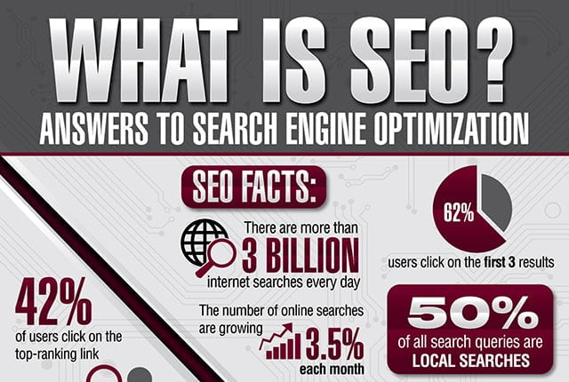 What is SEO Search Engine Optimization Concept - Infographic