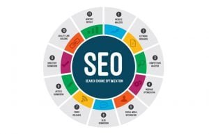 what is seo Search Engine Optimization
